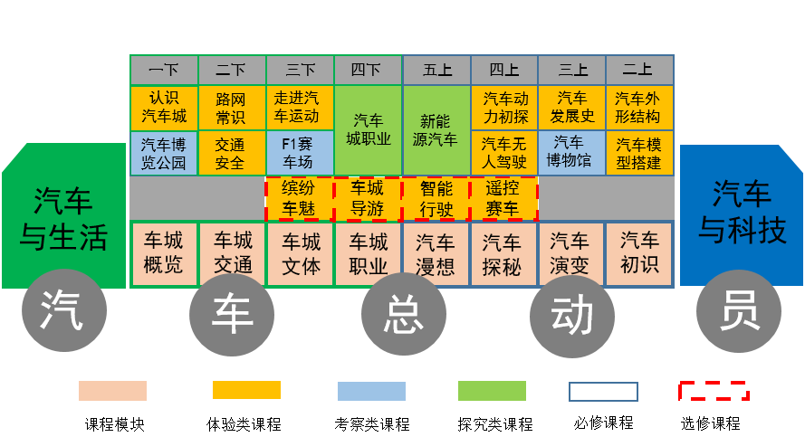 1616653059229241.png 汽车总动员结构图.png