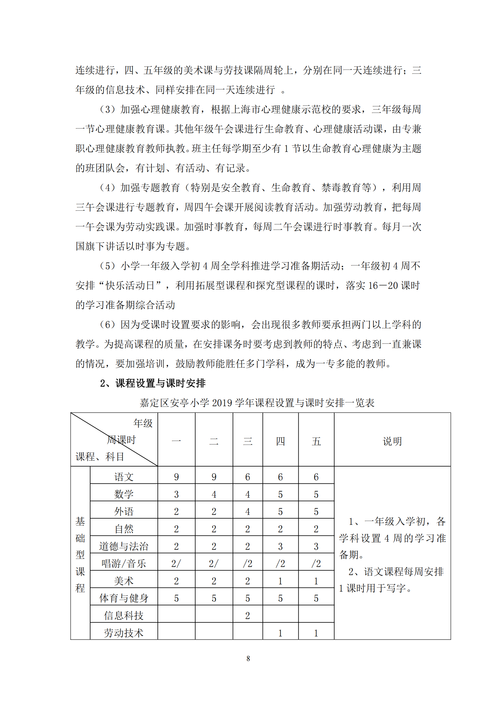 安亭小学2021学年课程计划_07.png
