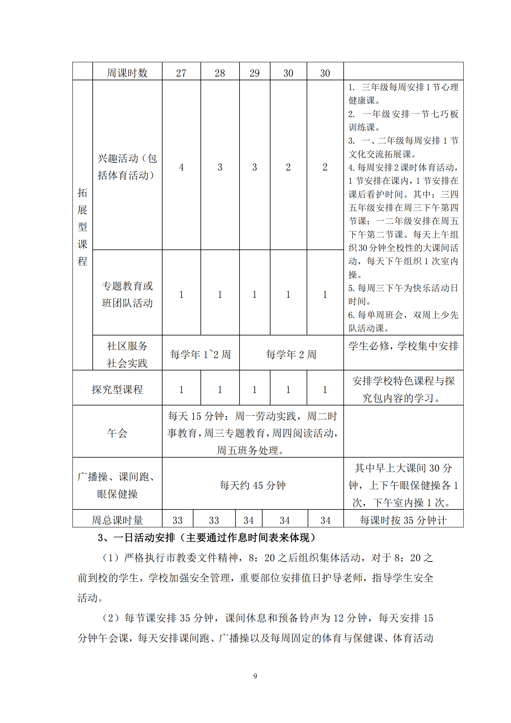 安亭小学2021学年课程计划_08.png